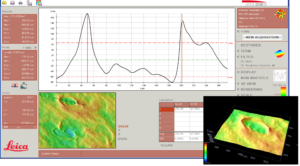 Sistema Confocal Leica DCM 8