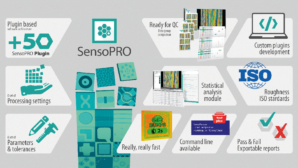 Software de Metrología Sensofar SensoPRO 2
